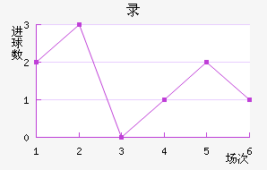 ¼½