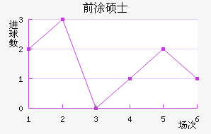 ǰͿ˶ʿ