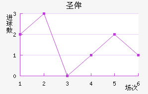 ʥٰ