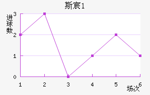 ˹工(U21)