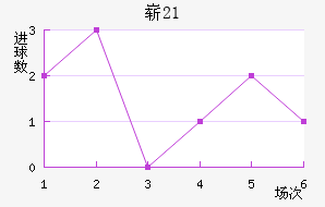 ոU21