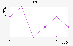 FCӴ