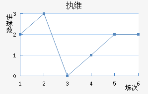 ִά˽