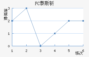FC̩˹ն
