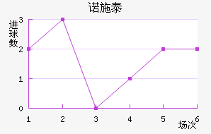 ŵʩ̩ؽ