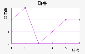 ˹³