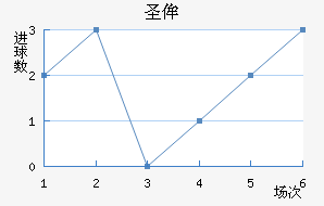 ʥٰ