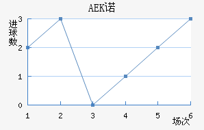 AEKŵ