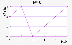 µ¸Bӽ