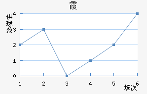 ϼ