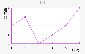 FC
