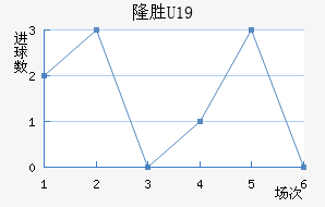 ά¡U19