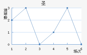 ʥ