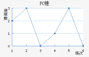 FC׶