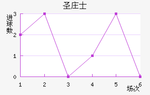 ʥׯʿ