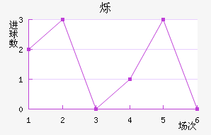 ˸
