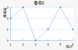 ³ɭBӽ