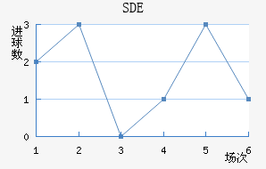 ƶSDE