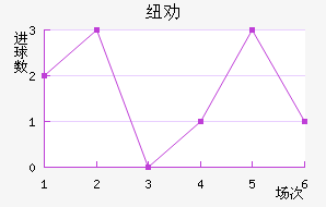 ŦȰ½