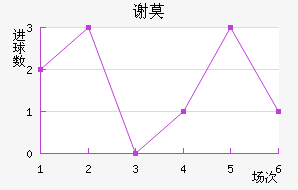 лĪն