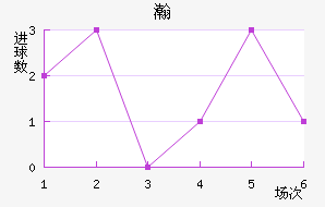 嫵½