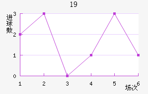 ǺĬU19