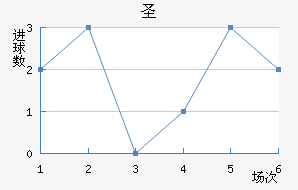ʥ˹