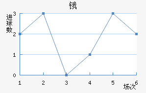 ﰺ