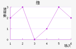 ά