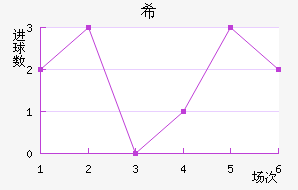ϣ˹