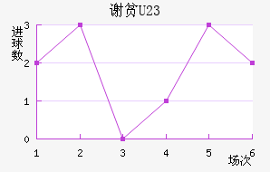 лƶ(U23)