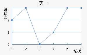 ҩһ