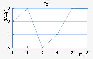 մ