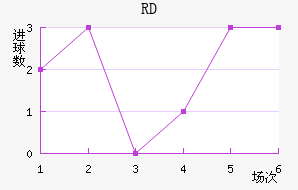 RD