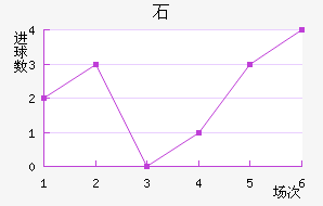 ʯ½