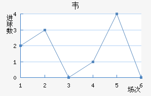 Τ