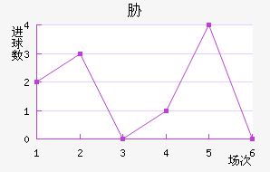 в