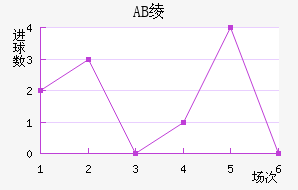 AB籾