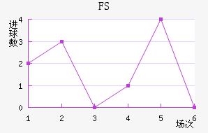 FSV˸
