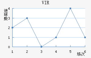 VIR׽