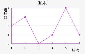 ʨˮֽ