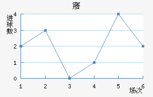廯