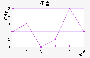 ʥ³˹