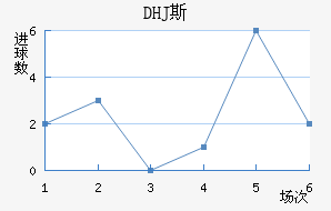 DHJ˹ɳǽ