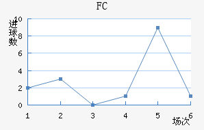 FC