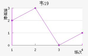 Τ˹U19