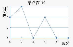 ɣºɭU19