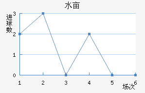 ˮĶ