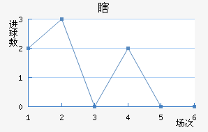 Ϲ