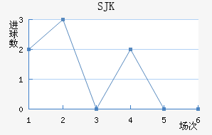 SJK̩װ